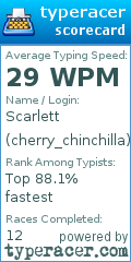 Scorecard for user cherry_chinchilla