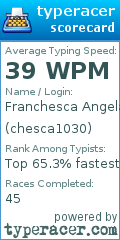 Scorecard for user chesca1030