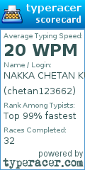 Scorecard for user chetan123662