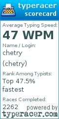 Scorecard for user chetry