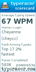 Scorecard for user cheycc