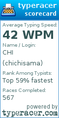 Scorecard for user chichisama