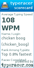 Scorecard for user chicken_boog