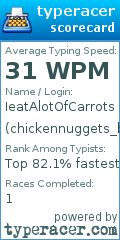 Scorecard for user chickennuggets_burnt