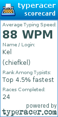 Scorecard for user chiefkel