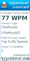 Scorecard for user chiefryu92