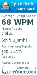 Scorecard for user chifuu_smh