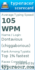 Scorecard for user chiggaborious
