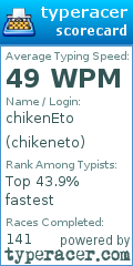 Scorecard for user chikeneto