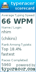 Scorecard for user chikiro