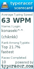 Scorecard for user chiknkk