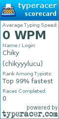 Scorecard for user chikyyylucu