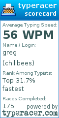 Scorecard for user chilibees