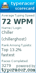 Scorecard for user chillerghost