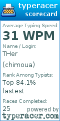 Scorecard for user chimoua