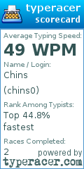 Scorecard for user chins0