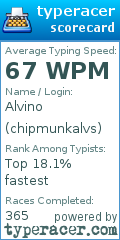 Scorecard for user chipmunkalvs