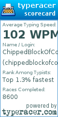 Scorecard for user chippedblockofconcrete