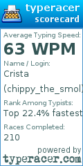 Scorecard for user chippy_the_smol
