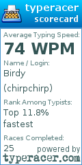 Scorecard for user chirpchirp