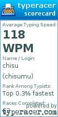 Scorecard for user chisumu