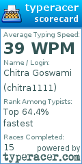 Scorecard for user chitra1111