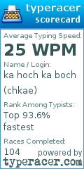 Scorecard for user chkae