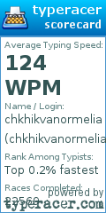 Scorecard for user chkhikvanormelia