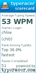 Scorecard for user chl0