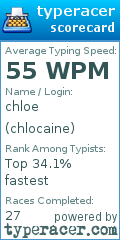 Scorecard for user chlocaine