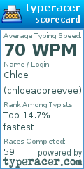 Scorecard for user chloeadoreevee