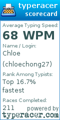 Scorecard for user chloechong27