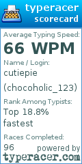Scorecard for user chocoholic_123