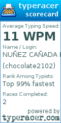 Scorecard for user chocolate2102