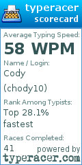 Scorecard for user chody10