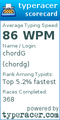 Scorecard for user chordg