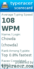 Scorecard for user chowda