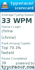 Scorecard for user chrine