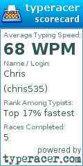 Scorecard for user chris535