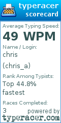 Scorecard for user chris_a