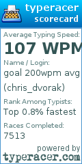 Scorecard for user chris_dvorak