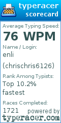 Scorecard for user chrischris6126