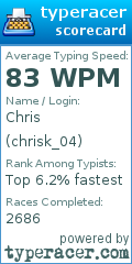 Scorecard for user chrisk_04