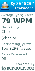 Scorecard for user chrisltd