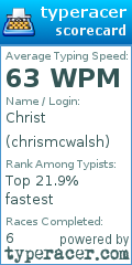 Scorecard for user chrismcwalsh