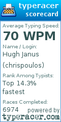 Scorecard for user chrispoulos
