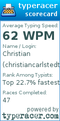 Scorecard for user christiancarlstedt