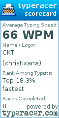 Scorecard for user christixana