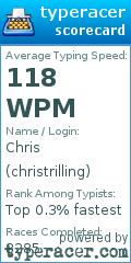 Scorecard for user christrilling