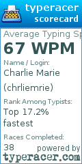 Scorecard for user chrliemrie